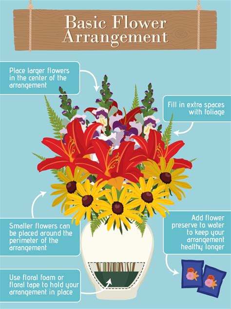 FLOWER ARRANGEMENT GUIDE .